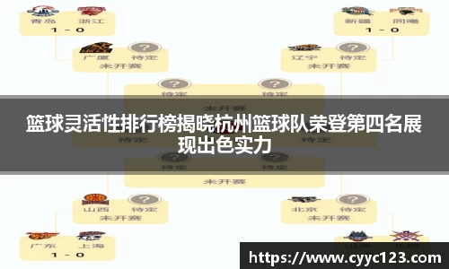 篮球灵活性排行榜揭晓杭州篮球队荣登第四名展现出色实力